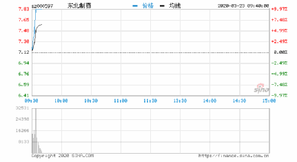 東北制藥股吧最新消息深度解析，東北制藥股吧最新消息深度解讀與分析