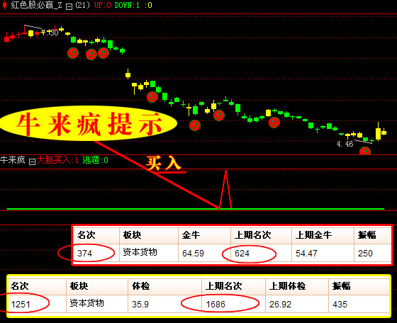 贏時(shí)勝未來牛股，探索潛力股的投資之道，探索贏時(shí)勝未來牛股的投資之道，潛力股的投資策略分析