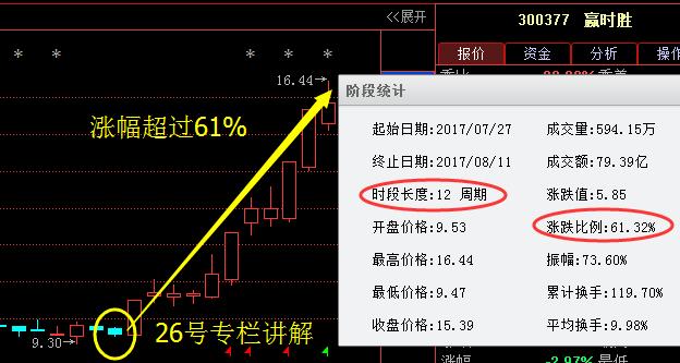 贏時勝股吧，探索股市之路的明燈，贏時勝股吧，股市探索的明燈