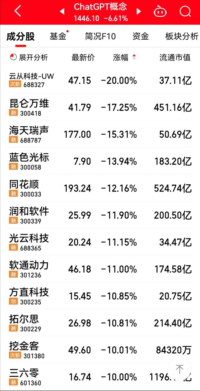 三六零最有可能暴漲，深度解析其潛力與前景，三六零潛力與前景深度解析，預(yù)測(cè)股價(jià)將大幅暴漲