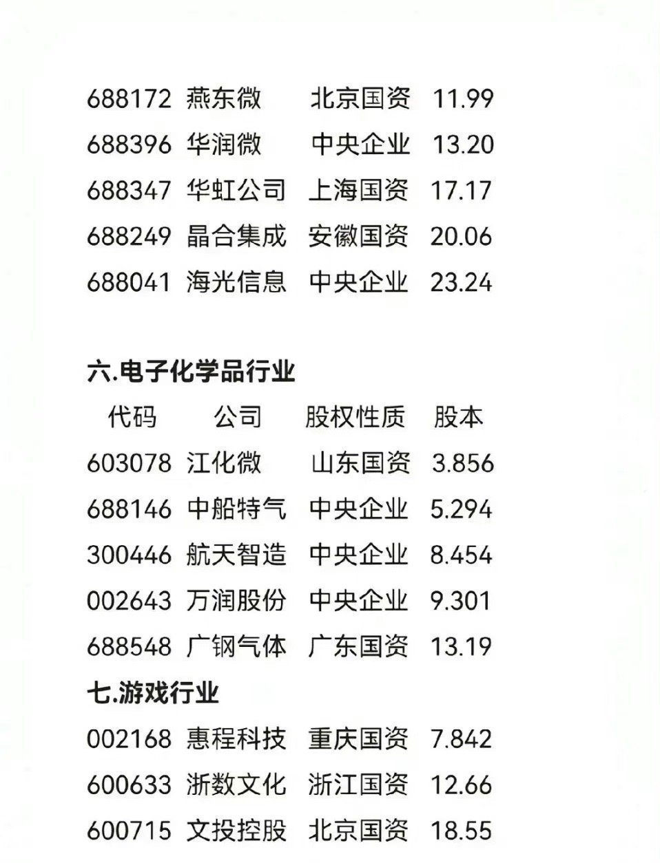 科技股概述及主要股票介紹，科技股概覽與主要股票介紹