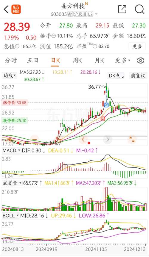 晶方科技股票，探索科技領(lǐng)域的潛力股，晶方科技股票，科技領(lǐng)域的潛力股探索