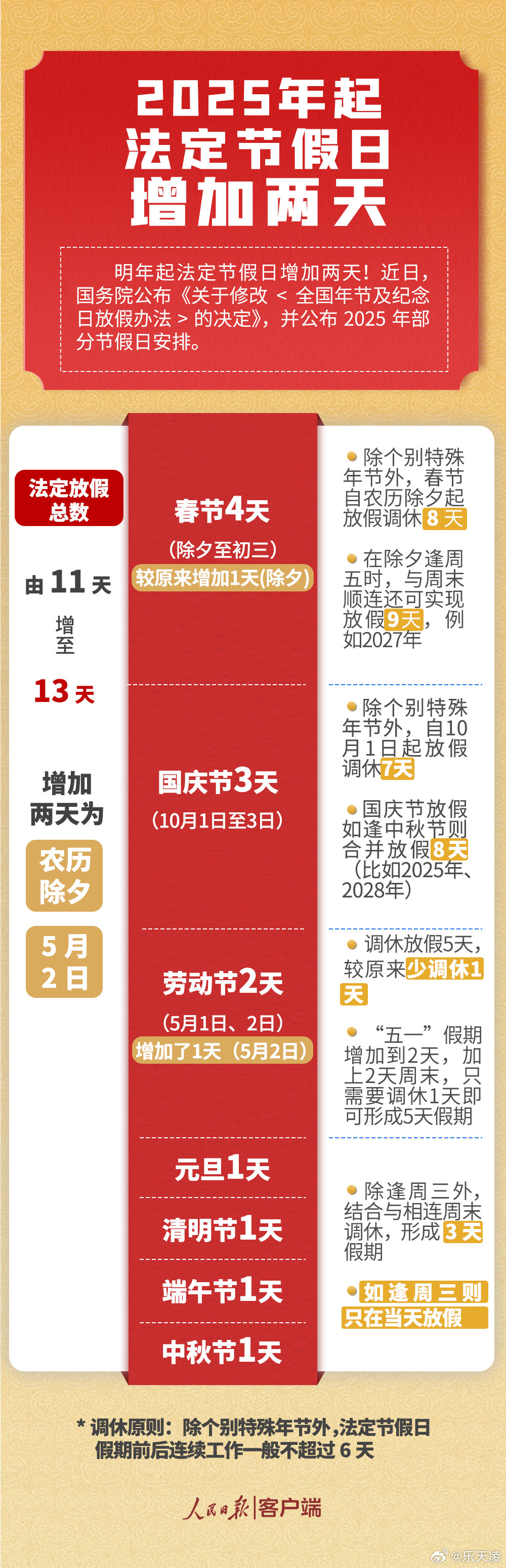 揭秘2025年放假時間表，最新公布圖片全面解讀，揭秘2025年放假時間表，最新圖片全面解讀出爐