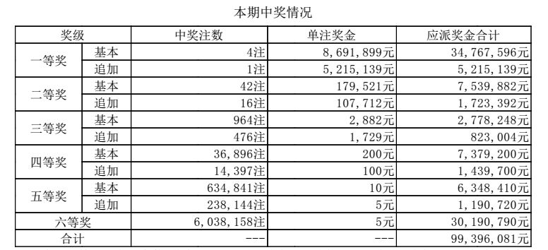 澳門六開獎結(jié)果2024開獎今晚，探索彩票背后的故事與期待，澳門六開獎結(jié)果揭曉，探索彩票背后的故事與期待之夜