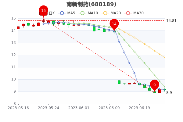 關(guān)于主力凈流出，探究參股銀行在特定日期的新趨勢(shì)與挑戰(zhàn)，主力凈流出背景下參股銀行的新趨勢(shì)與挑戰(zhàn)探究