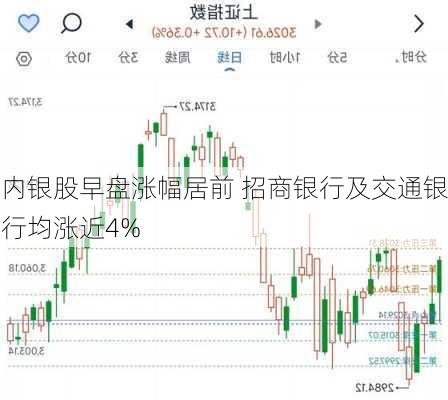 揭秘股市風(fēng)云，參股銀行漲幅達(dá)2%背后的故事（發(fā)生在12月2日的股市觀察），揭秘股市風(fēng)云，參股銀行漲幅達(dá)2%背后的故事（股市觀察報(bào)道）