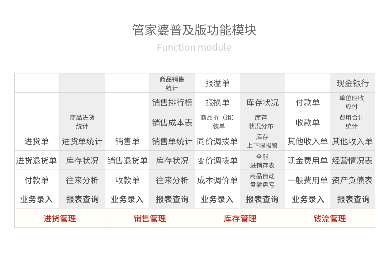 管家婆軟件的價(jià)格及其年度費(fèi)用分析，管家婆軟件價(jià)格及年度費(fèi)用詳解