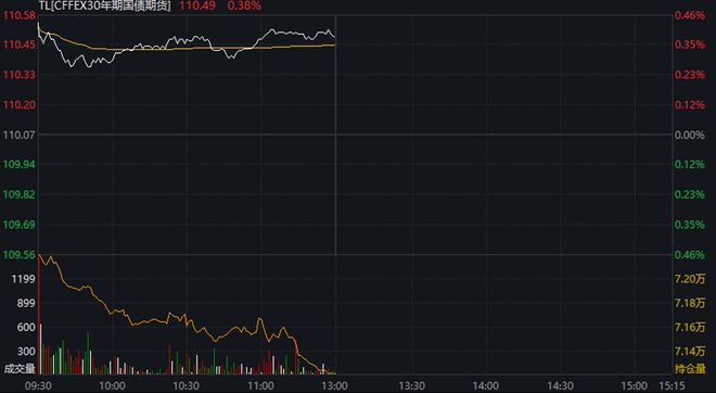 鵬揚(yáng)中債-30年期國(guó)債ETF，長(zhǎng)期穩(wěn)定的投資新選擇，鵬揚(yáng)中債-30年期國(guó)債ETF，長(zhǎng)期穩(wěn)定的投資新選擇亮相市場(chǎng)