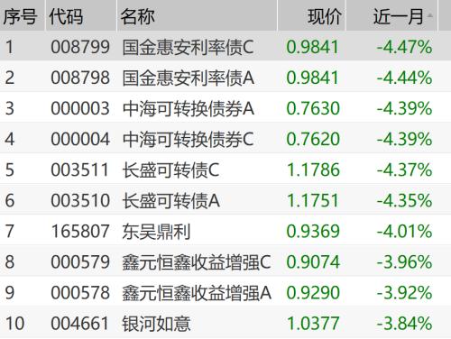 約九成債基取得正收益新，市場(chǎng)趨勢(shì)下的穩(wěn)健投資之道，市場(chǎng)趨勢(shì)下的穩(wěn)健投資，九成債基實(shí)現(xiàn)正收益