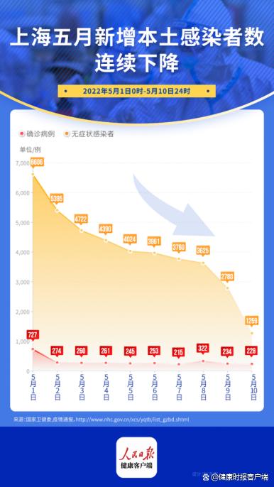 最新上海疫情源頭分析，上海疫情最新源頭分析揭秘