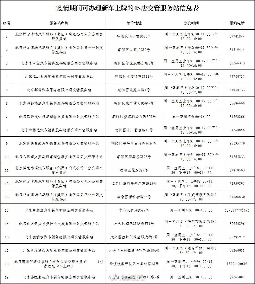 最新年檢表，確保安全與合規(guī)的重要工具，最新年檢表，保障安全與合規(guī)的關(guān)鍵工具