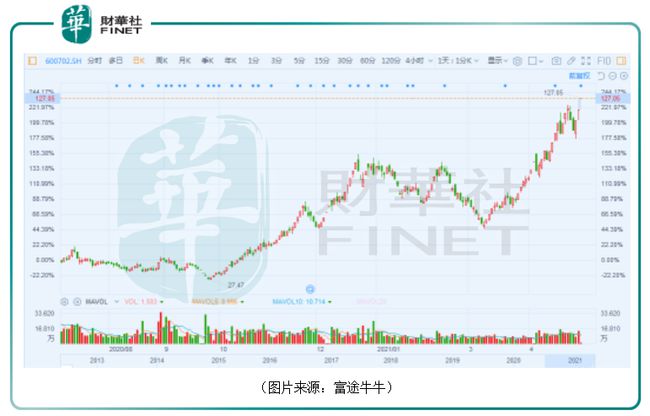 ST舍得股票最新動態(tài)分析，ST舍得股票最新動態(tài)解析