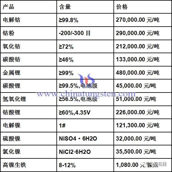 今日最新鈷價格動態(tài)及市場分析，今日鈷價格動態(tài)更新與深度市場分析