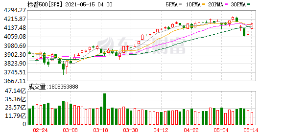 東南亞股市全線收漲，新機(jī)遇與新挑戰(zhàn)，東南亞股市全線收漲，新機(jī)遇與挑戰(zhàn)并存