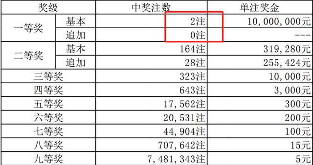 香港二四六開獎結果查詢今天：彩民必看中獎指南