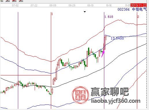 中恒電氣股票最新分析，中恒電氣股票最新行情分析與展望