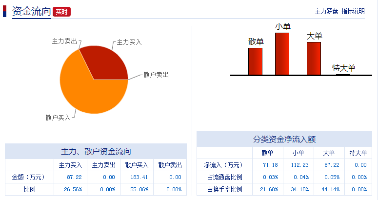 贏時(shí)勝重組