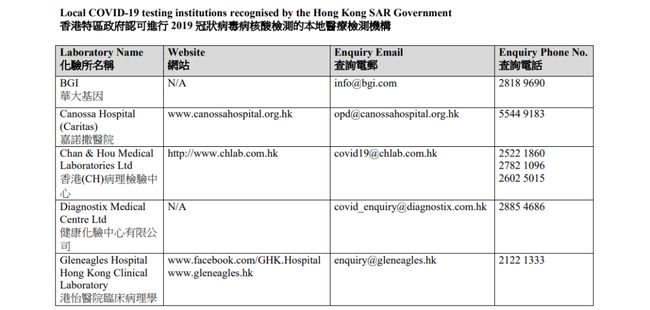 香港公開資料的來源與可靠性研究