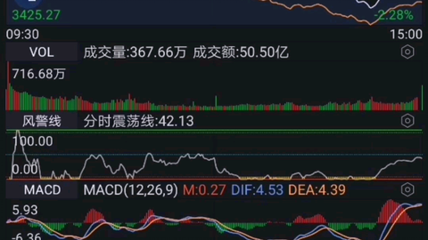 奧飛娛樂股票未來走勢分析，能否繼續(xù)上漲？，奧飛娛樂股票未來走勢展望，上漲趨勢能否持續(xù)？