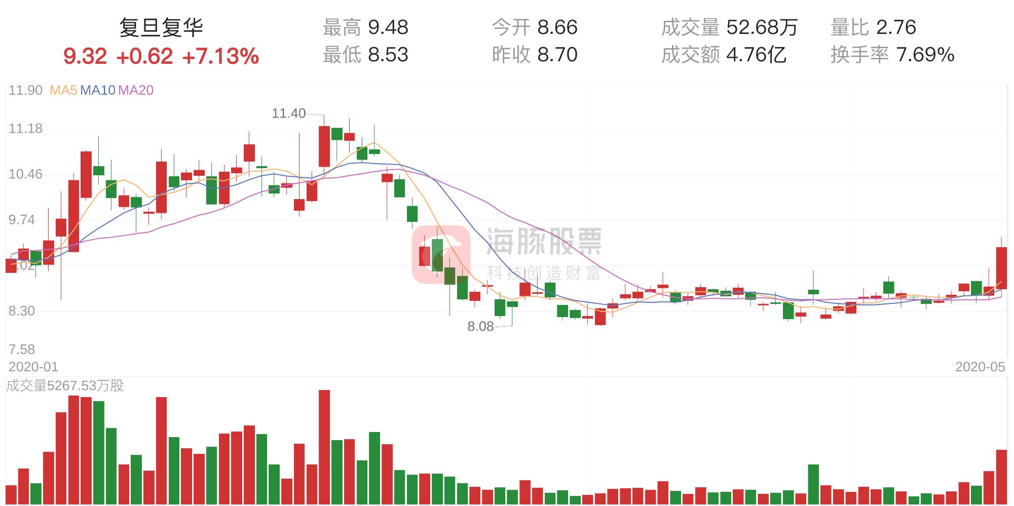 復(fù)旦復(fù)華股票歷史最高股價(jià)，探索與解析，復(fù)旦復(fù)華股票歷史最高股價(jià)，深度探索與解析