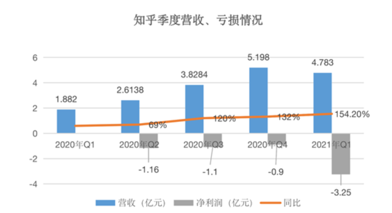 知乎股價下跌5.47%，背后的原因與新機(jī)遇挑戰(zhàn)分析，知乎股價下跌背后的原因與新機(jī)遇挑戰(zhàn)深度解析