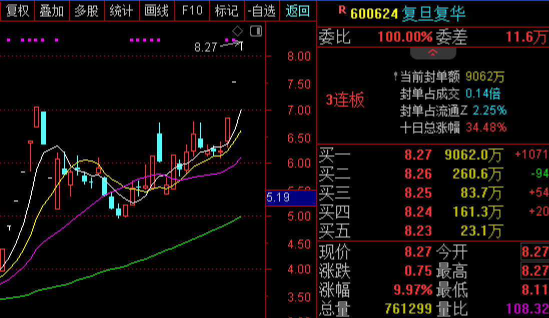 復(fù)旦復(fù)華股票歷史最高股價(jià)，探究與解析，復(fù)旦復(fù)華股票歷史最高股價(jià)探究與解析報(bào)告