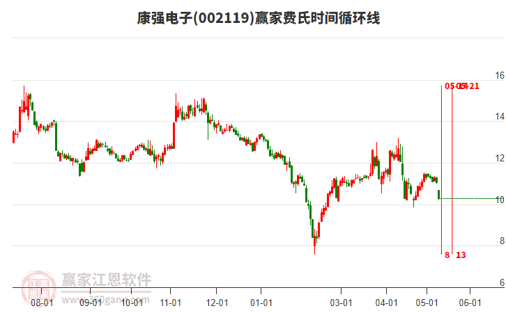 康強電子股票股吧，深度解析與前景展望，康強電子股票深度解析與前景展望——股吧熱議話題