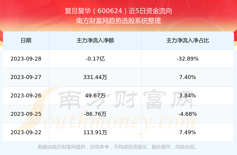 復旦復華股票歷史最高股價，探索與解析，復旦復華股票歷史最高股價，深度探索與解析