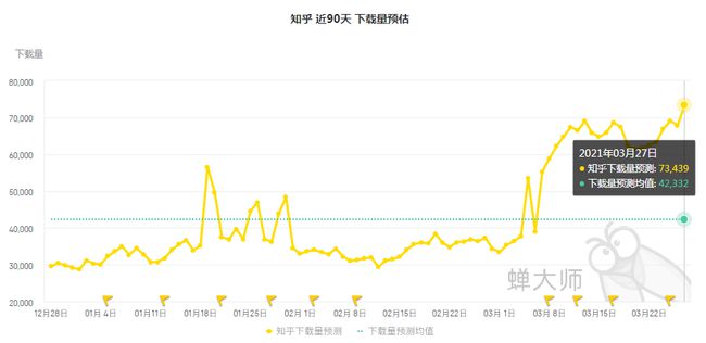 知乎虧損55億背后的原因深度解析，知乎虧損55億背后的深度原因解析