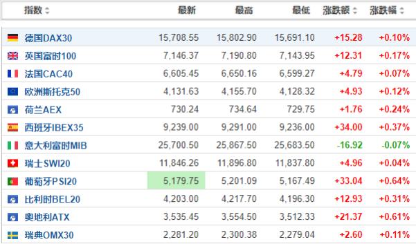 美股最新漲跌動態(tài)分析，美股最新動態(tài)，漲跌走勢深度解析