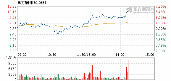 國芳集團(tuán)能漲到多少——深度解析其未來發(fā)展?jié)摿εc前景，國芳集團(tuán)未來發(fā)展?jié)摿εc前景深度解析，能漲至何種程度？