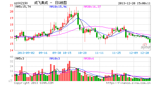 成飛集團(tuán)與成飛集成，潛在的整合與協(xié)同發(fā)展的可能性分析，成飛集團(tuán)與成飛集成，潛在整合與協(xié)同發(fā)展分析