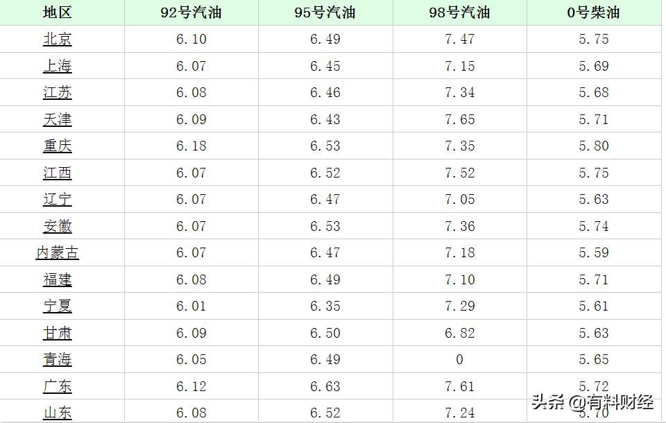 關(guān)于油價(jià)調(diào)整的最新消息，解讀油價(jià)調(diào)整背后的因素與影響——以十二月二十八日油價(jià)公布為例，解讀油價(jià)調(diào)整背后的因素與影響，以最新油價(jià)公布為例的探討