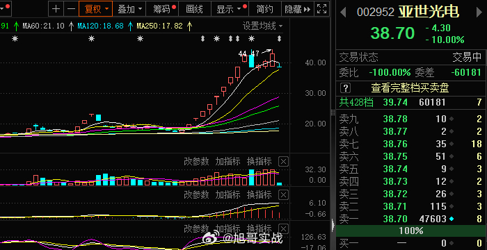 亞世光電，瞄準目標價50元，展望未來發(fā)展之路，亞世光電瞄準50元目標，探索未來成長之路