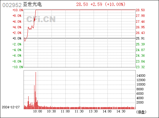 亞世光電股吧，探索002952的潛力與價(jià)值，亞世光電股吧，揭秘潛力股價(jià)值，探索002952潛力與價(jià)值