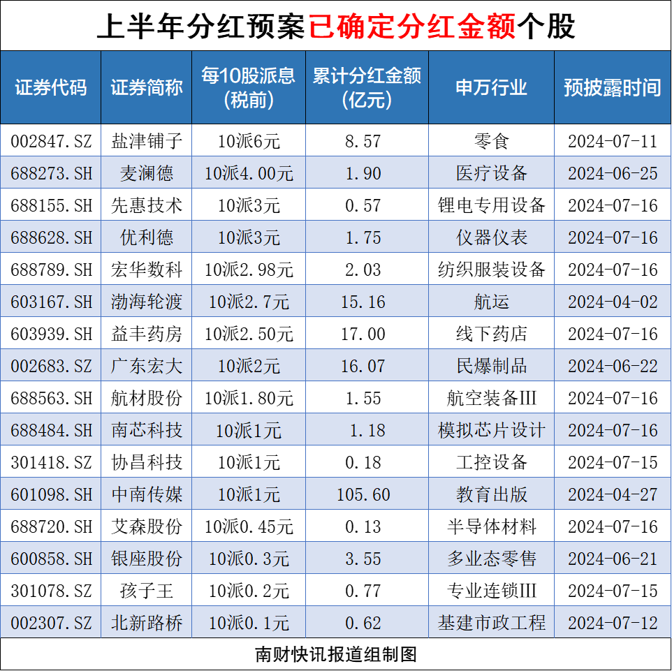 A股上市公司分紅總額創(chuàng)新高熱，A股上市公司分紅總額創(chuàng)新高熱，市場繁榮下的財(cái)富盛宴