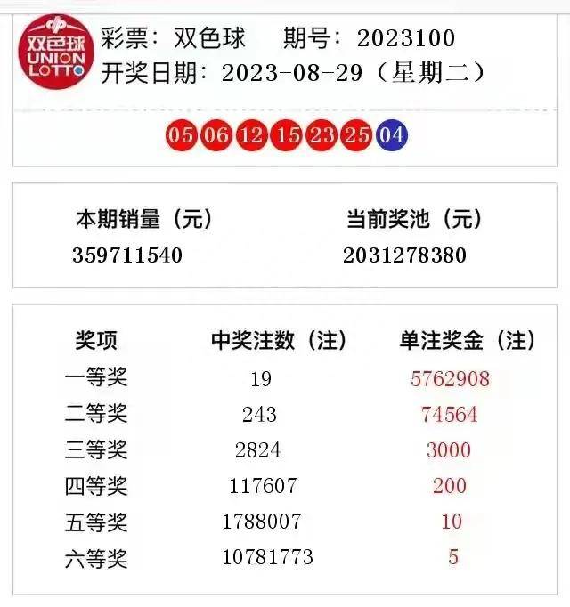 新澳門彩開獎結果今天公布，彩民喜迎幸運時刻！