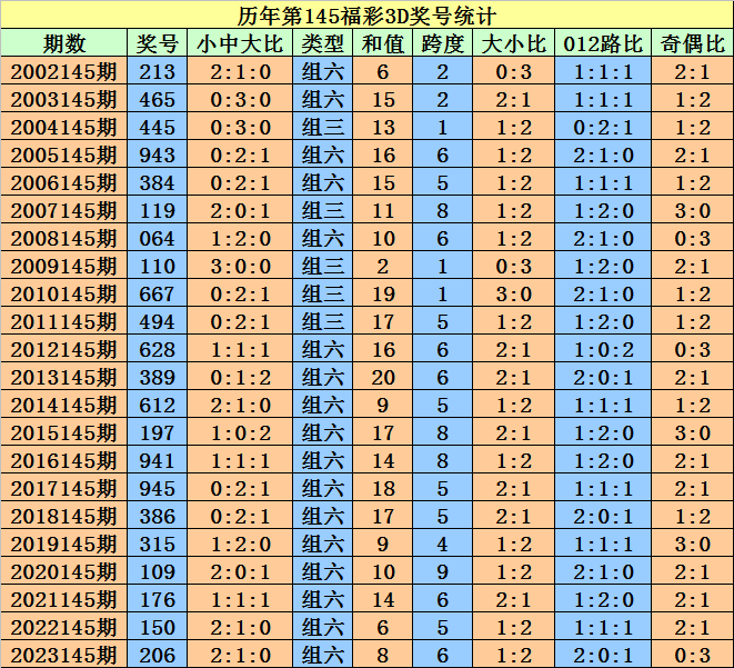 澳門天天開好彩大全與未來的開獎結果展望，澳門天天開好彩大全，未來開獎結果展望與預測