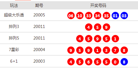 新澳天天開獎(jiǎng)資料大全最新54期，警惕背后的違法犯罪風(fēng)險(xiǎn)，警惕新澳天天開獎(jiǎng)資料背后的違法犯罪風(fēng)險(xiǎn)（最新54期匯總）