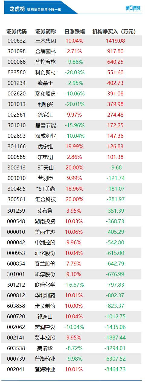 登海種業(yè)最新利好，引領(lǐng)農(nóng)業(yè)科技創(chuàng)新，助力農(nóng)業(yè)產(chǎn)業(yè)升級，登海種業(yè)引領(lǐng)農(nóng)業(yè)科技創(chuàng)新，助力產(chǎn)業(yè)升級，利好消息振奮人心