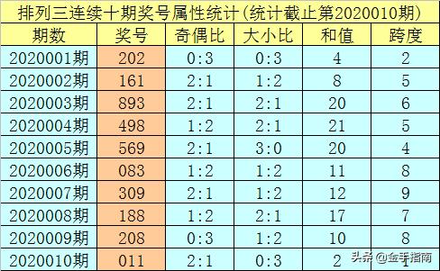 澳門三肖三碼必開一碼：從新手到高手的進階之路