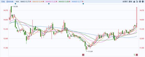 亞世光電發(fā)行價(jià)分析，亞世光電發(fā)行價(jià)深度解析