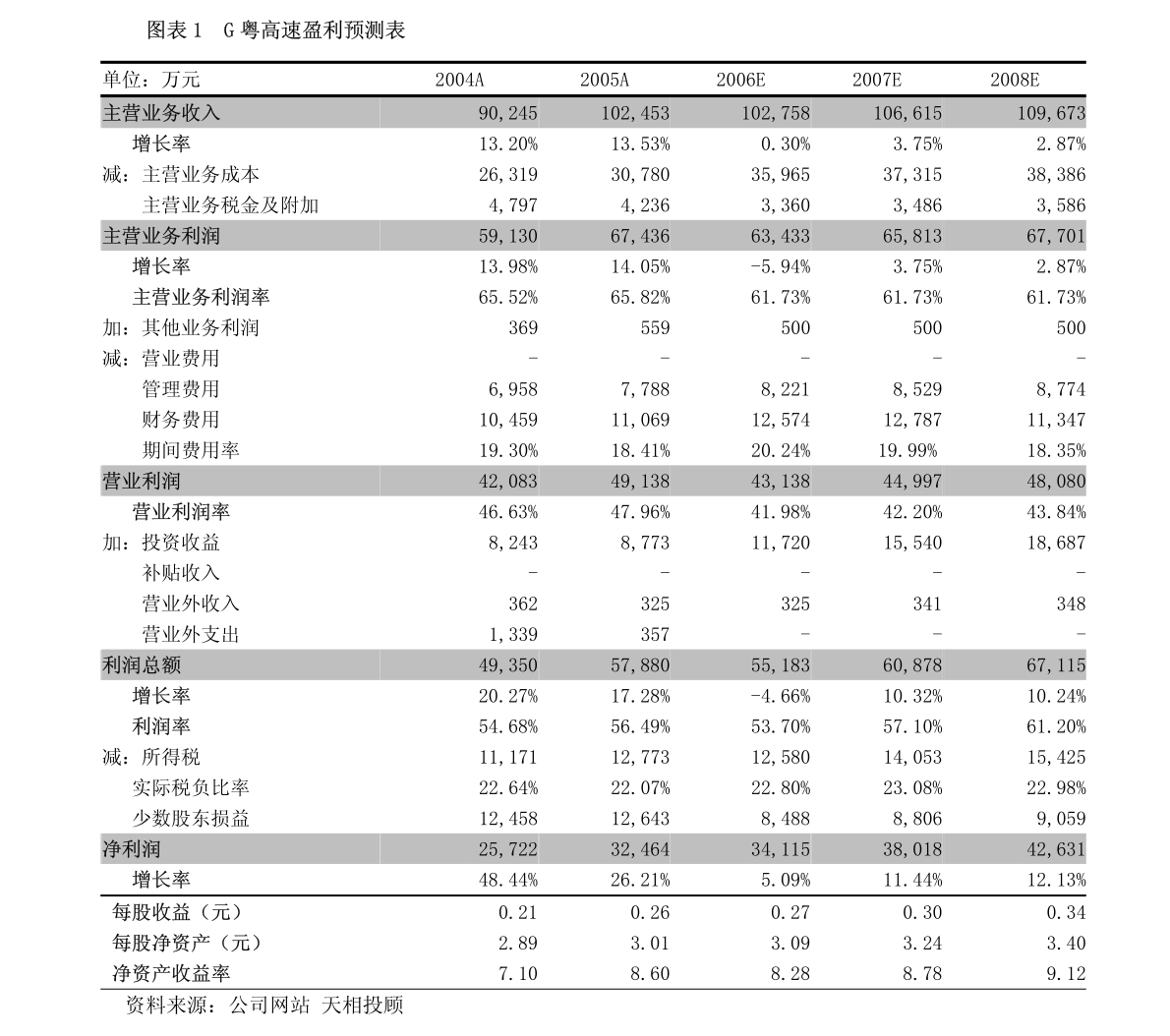 聯(lián)德股份的目標(biāo)價分析與展望，聯(lián)德股份目標(biāo)價分析，現(xiàn)狀與展望