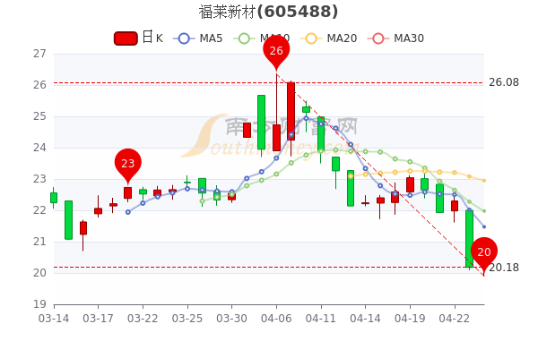 香港 第143頁