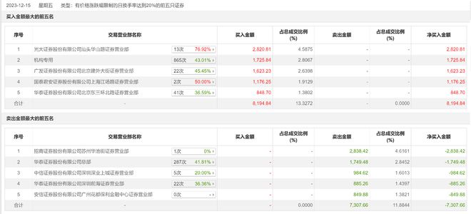 福萊新材漲停新，探究其背后的機(jī)遇與挑戰(zhàn)，福萊新材漲停背后的機(jī)遇與挑戰(zhàn)探究