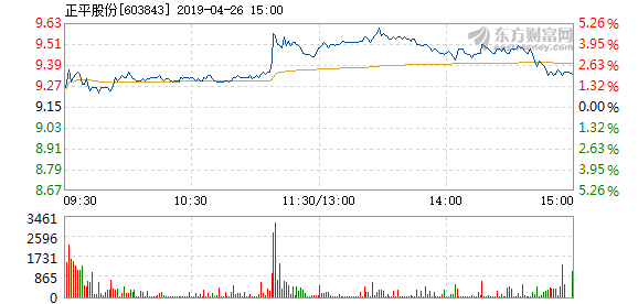 正平股份等四股有望爆發(fā)，市場的新機遇與挑戰(zhàn)，正平股份等四股有望爆發(fā)，市場新機遇與挑戰(zhàn)下的潛力股分析