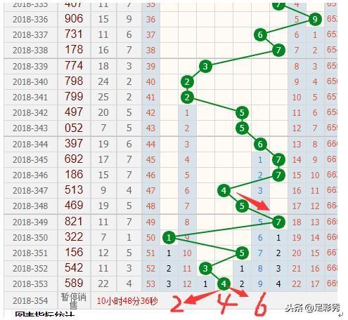 新澳門彩出號綜合走勢分析，澳門彩票出號走勢綜合解析