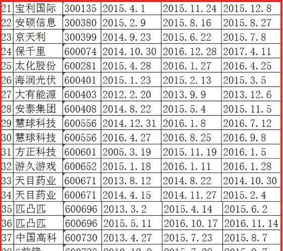 揭秘，600個問題股票一覽表，揭秘，股票一覽表中的600個問題解析