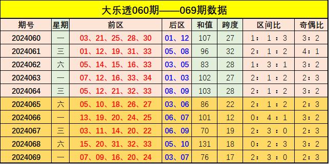 新澳門彩出號(hào)綜合走勢(shì)圖表，深度解析與預(yù)測(cè)，新澳門彩出號(hào)綜合走勢(shì)圖表深度解析及預(yù)測(cè)報(bào)告