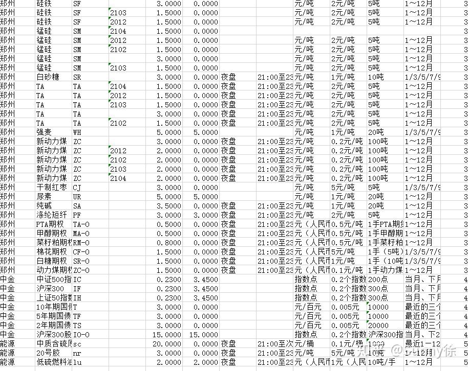 上交所收費(fèi)標(biāo)準(zhǔn)詳解，上交所收費(fèi)標(biāo)準(zhǔn)全面解析